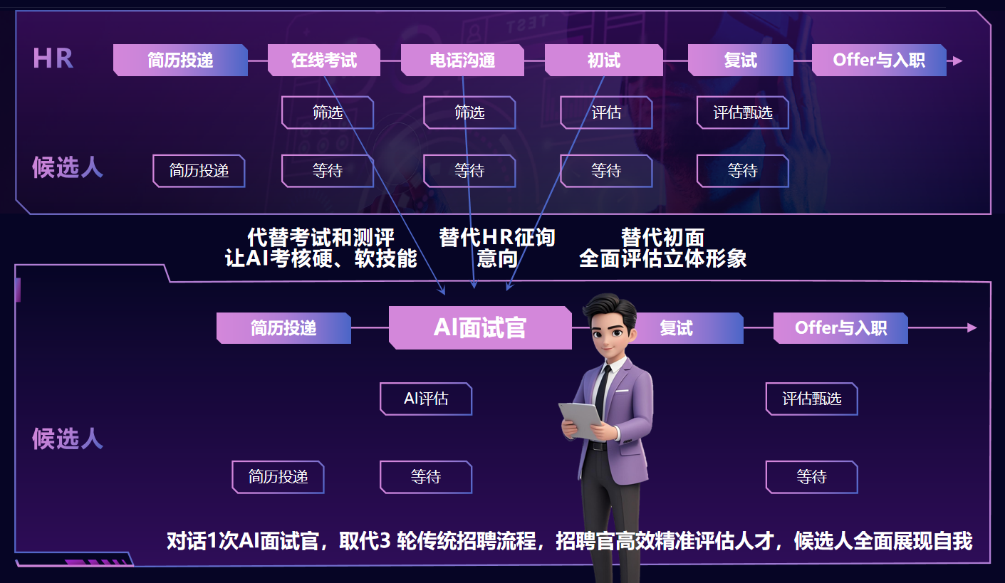 繁星AI面试系统